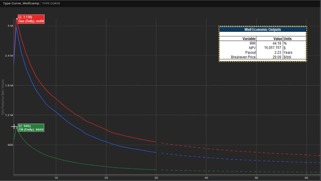 10-25-2024-Fig-3-Delaware_Typecurve_1