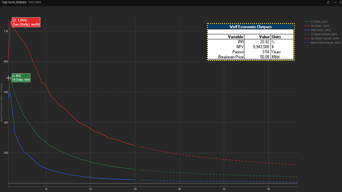 10-25-2024-Fig2-PRB_TypeCurve