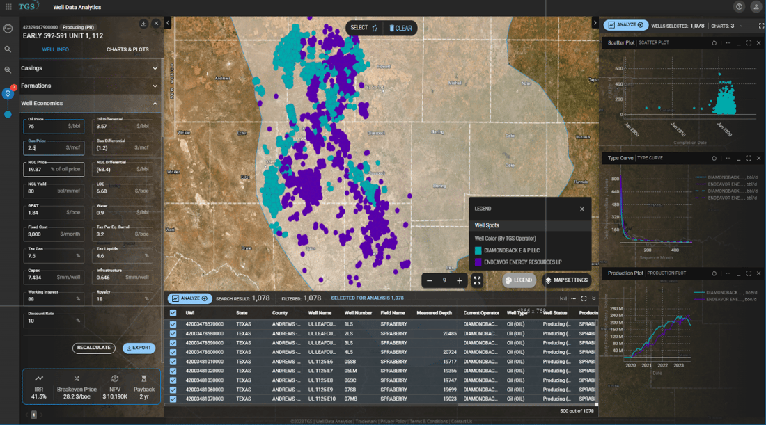 2-16-24-Img1-Capture_FANG_ENDEAVOR_Well Economics_Improved Map