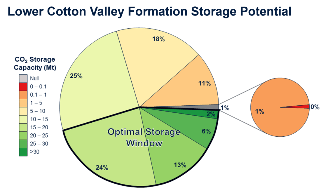 2-23-24-Figure 2 - Optimal storage window