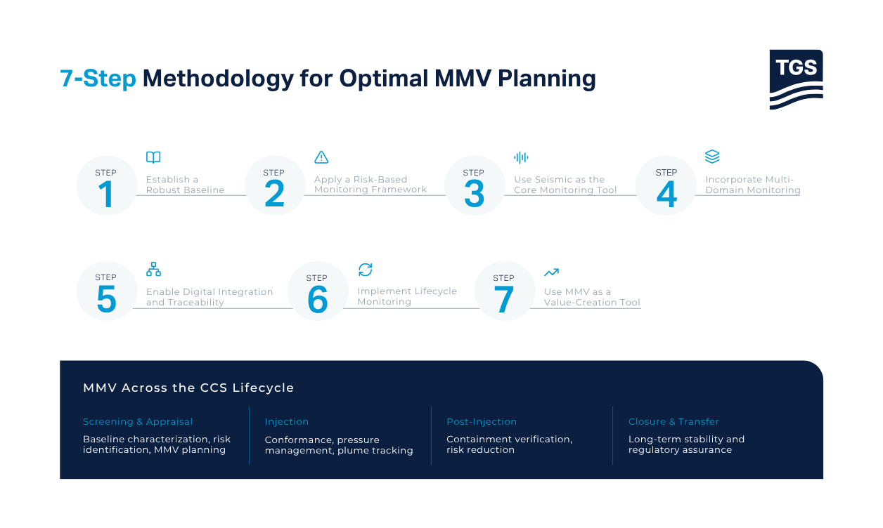 7Step MMV Carbon-1