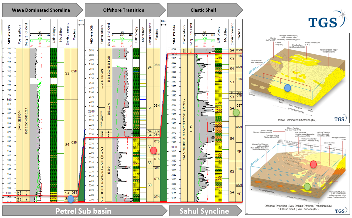 Australia GHG Storage Stratigraphy