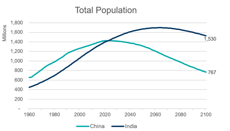 Capture_India_China
