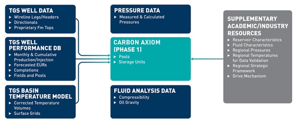 Carbon-AXIOM-Flow-Chart
