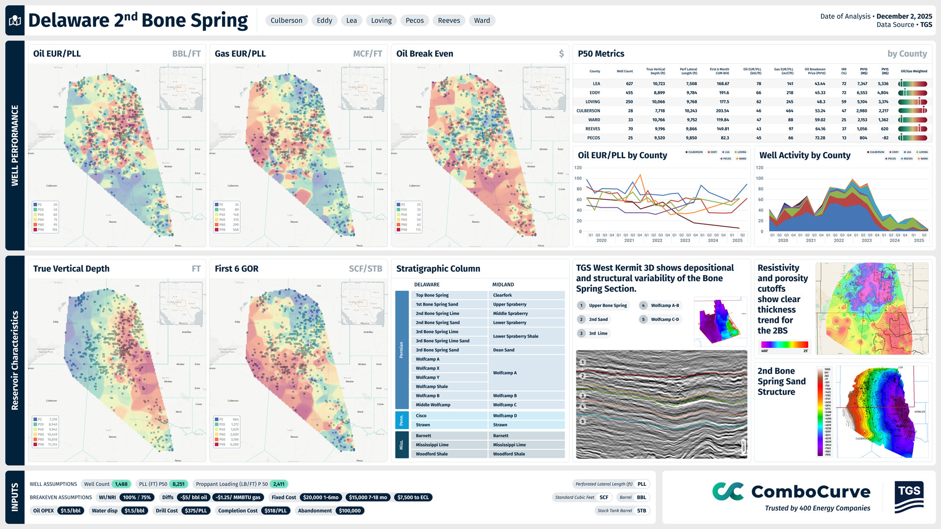 Delaware-2nd-Bone-Spring-Poster-TGS---ComboCurve