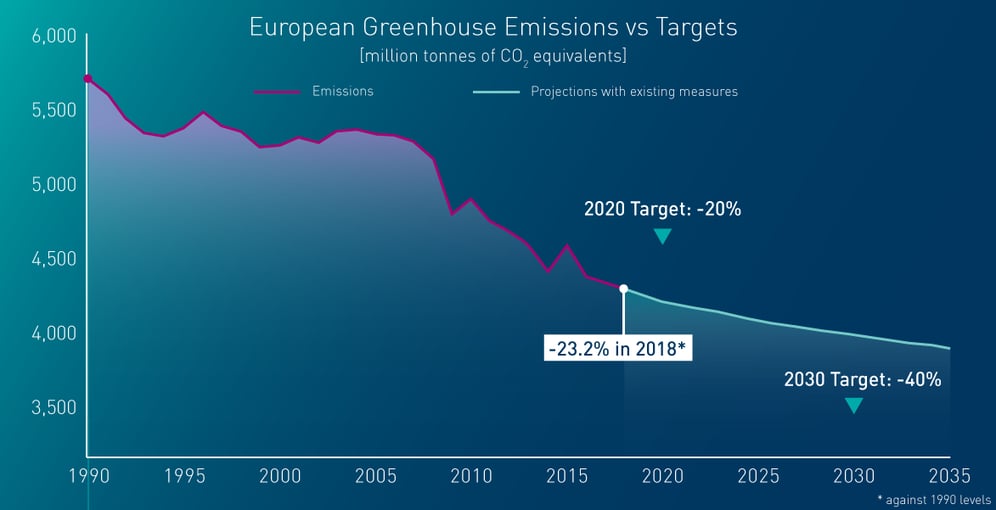 EUR-Emissions-Graph-1