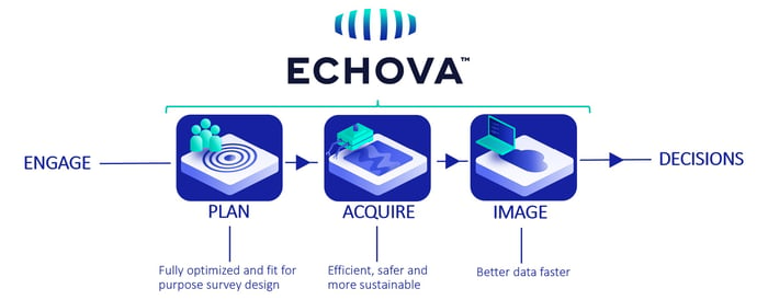 Echova