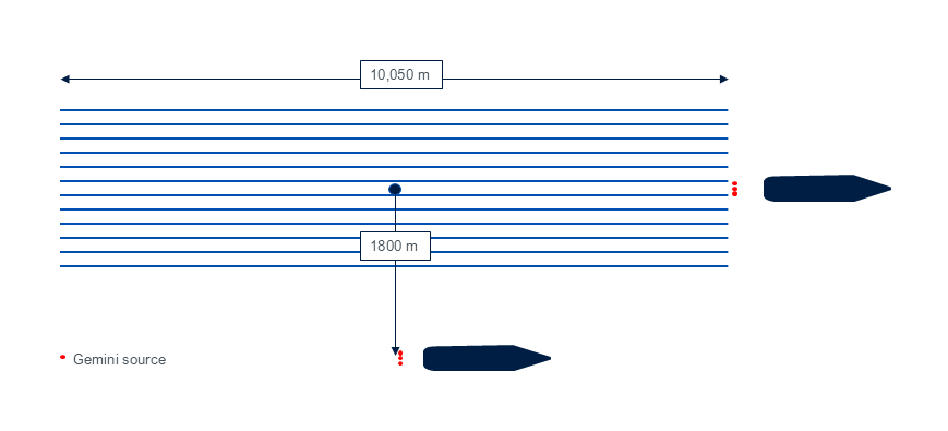 Figure05_Angola_Block33_One_Sided_WAZ_Configuration