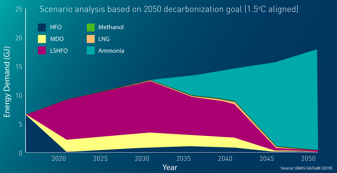 Maritime-Decarbonisation-Graph