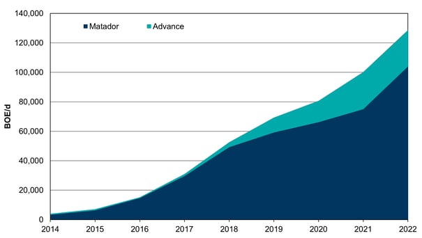 MatadorAdvanceGraph-1