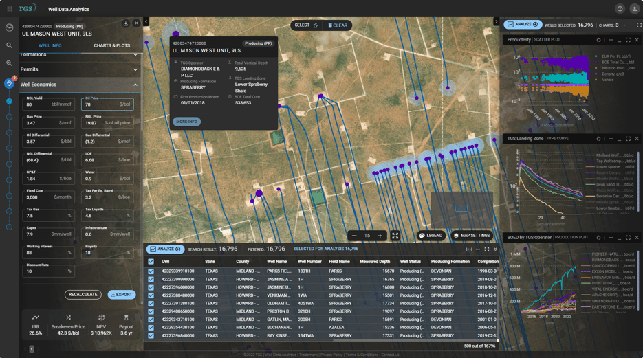 TGS Adds Well Economics to the Well Data Analytics Platform, A Fully ...