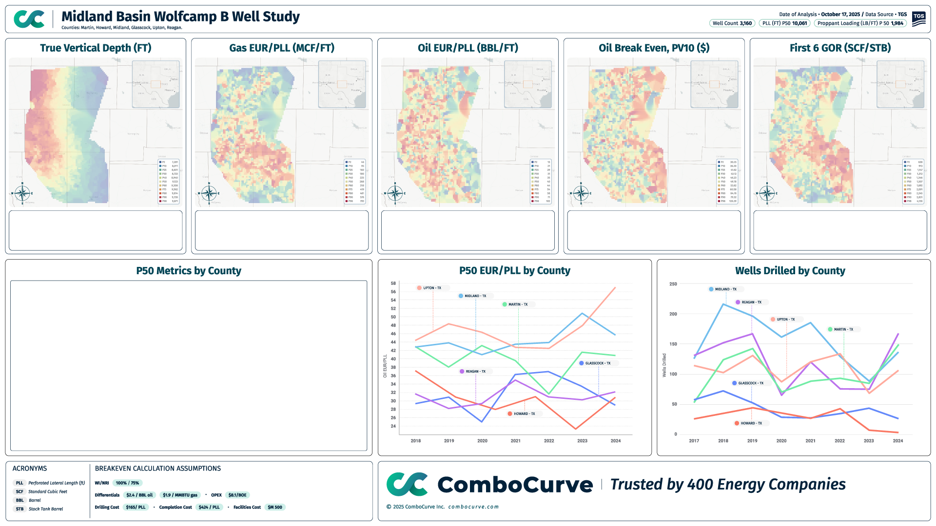 Midland-Basin-Wolfcamp-B-Poster-TGS---ComboCurve