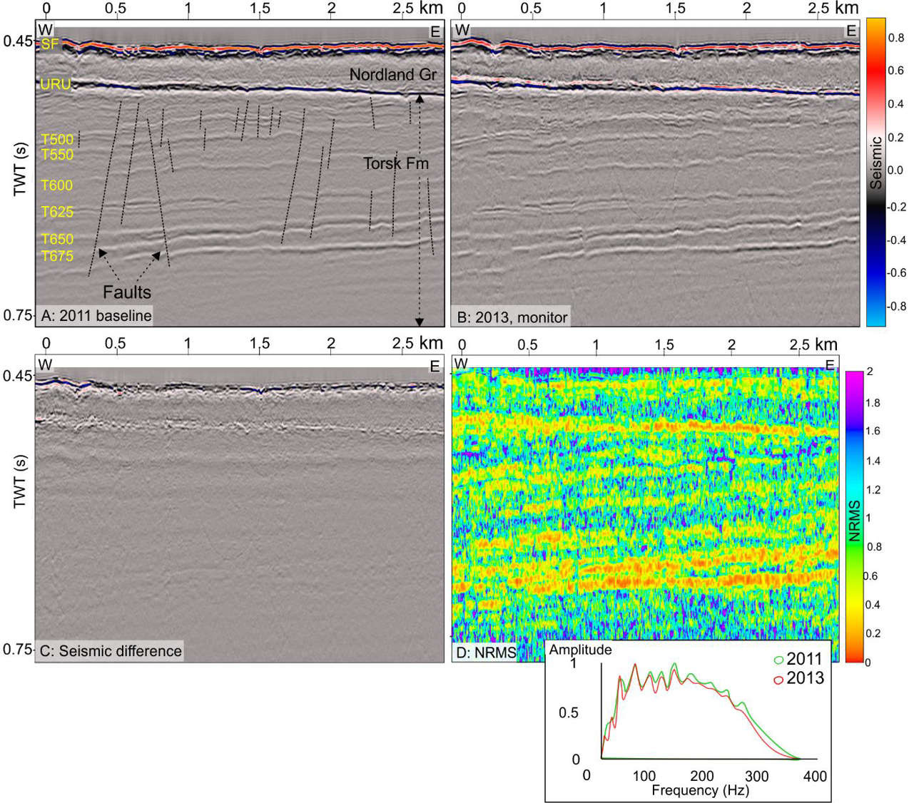 4D Monitoring Image TGS 4D Monitoring Image TGS