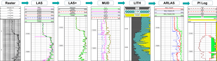 Source Logs - Logs