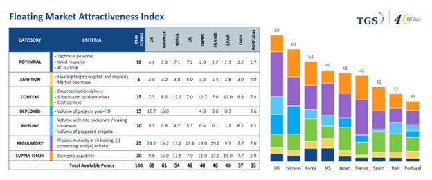 TGS 4CO FOW Report Fig 2