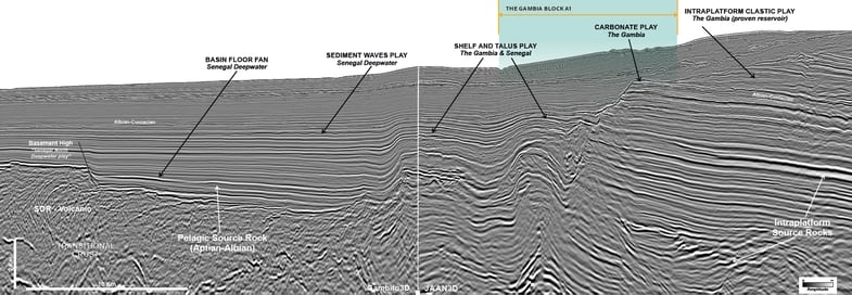 TGS GEO ExPro Senegal Gambia Seismic Fold-out