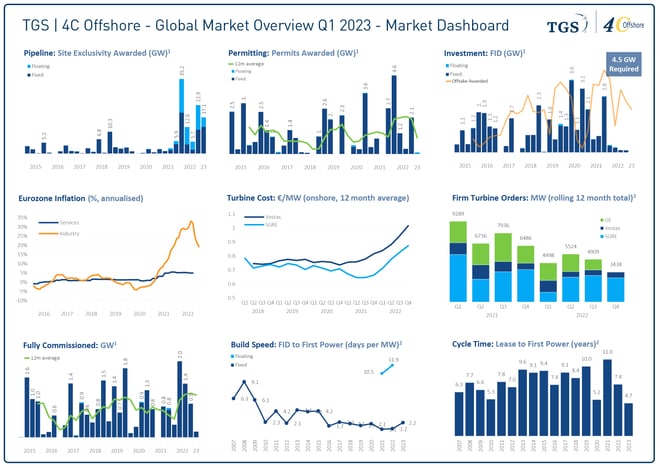 TGS-4COffshore - Market-Dashboard - Q1-2023