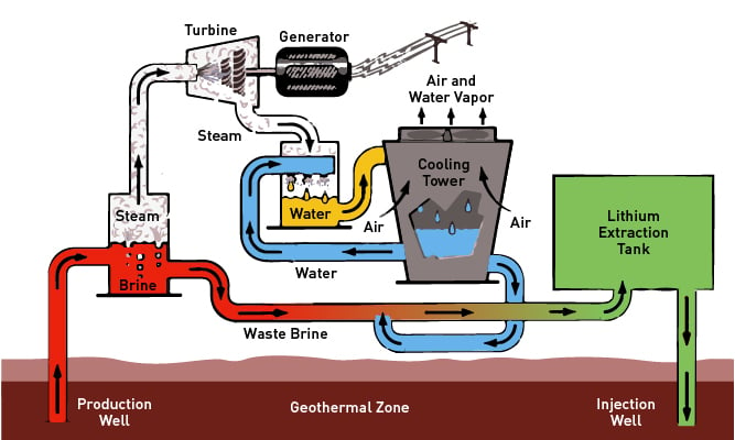 TGS-Geothermal-Lithium-Extraction-Schematic-01