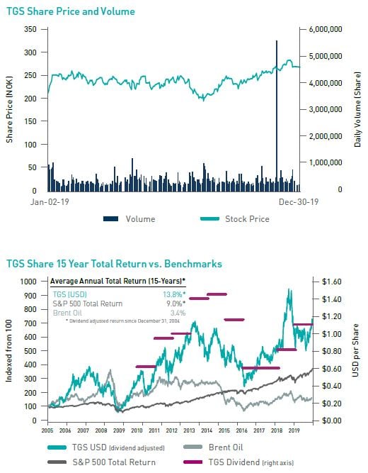 TGS-share