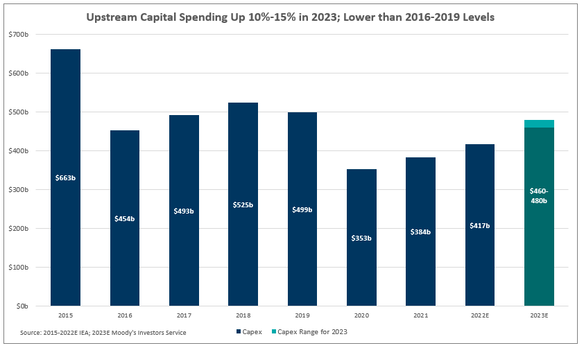 Upstream Capital Spending-2