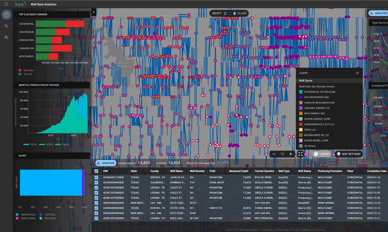 Well Data Analytics - Operator Map - TGS - Monthly Production