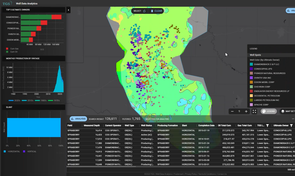 Well Data Analytics - Platform Screenshot Example - TGS Well Data Products (3)