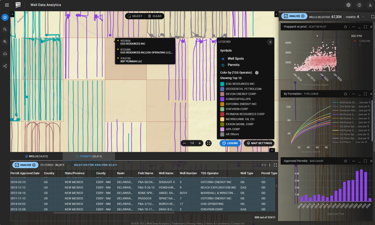 Well Data Products Web Images - WDA Hero