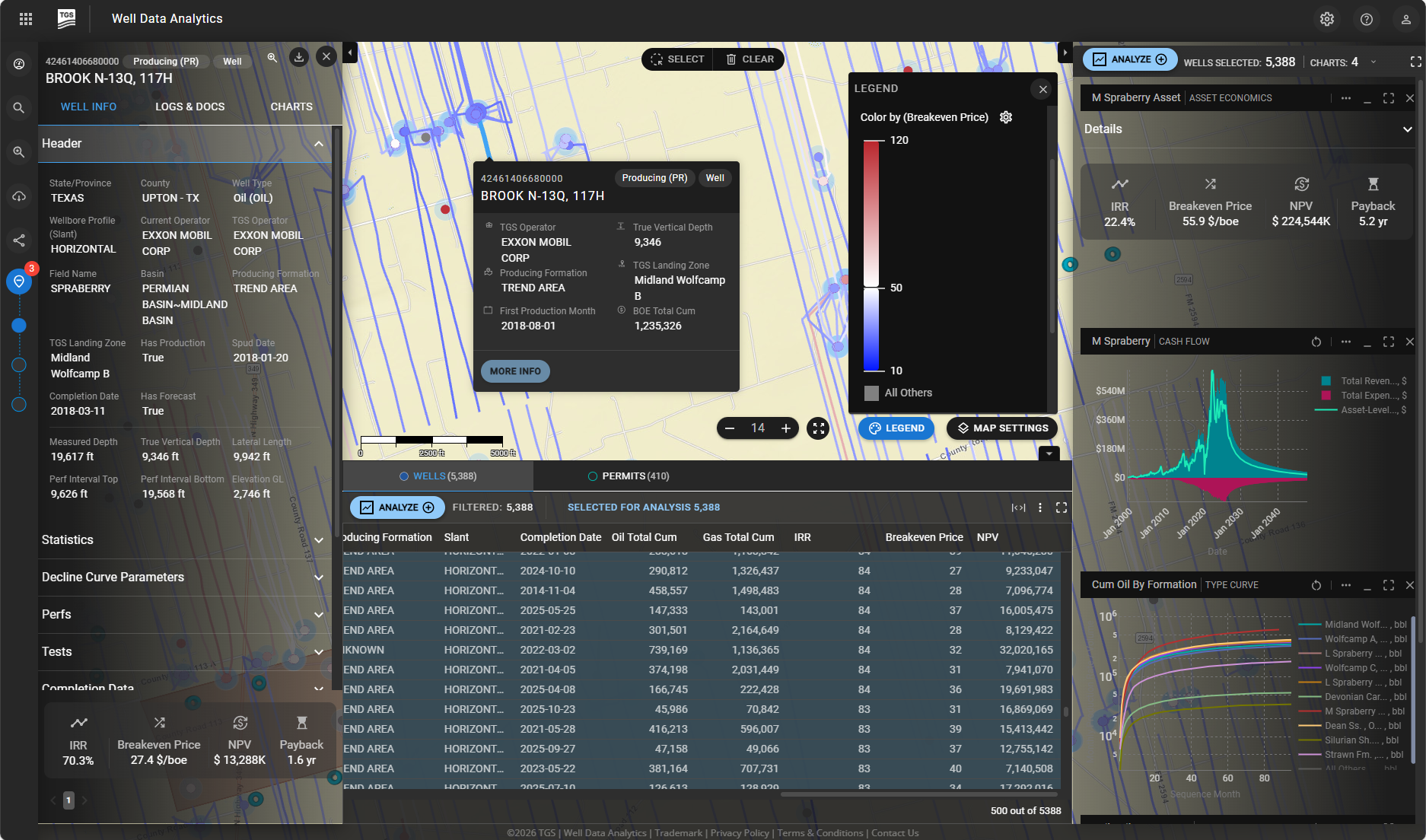 Well Economics Data - Well Data Products