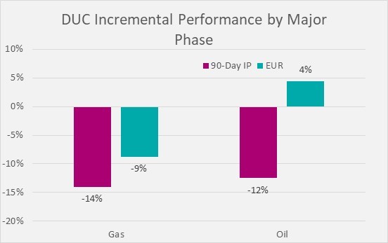 Well Intel 3 - Fig 4