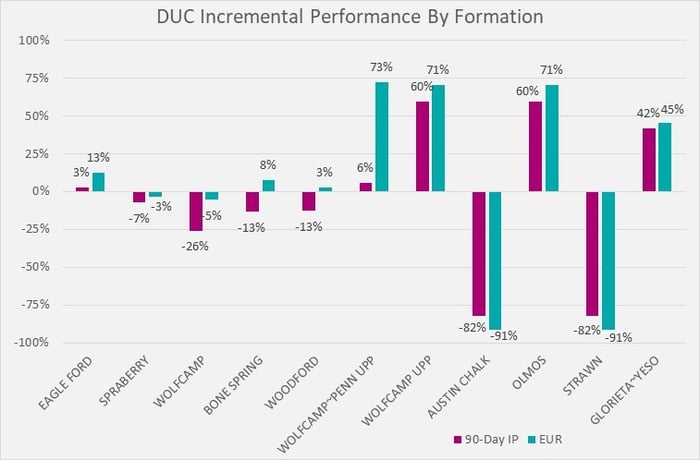 Well Intel 3 - Fig 5
