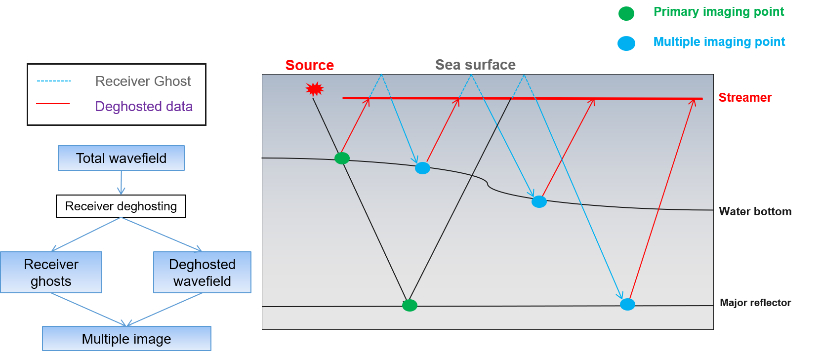diagram imaging with mult