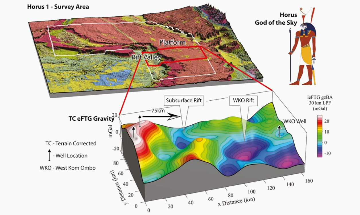 eFTG Airborne Gravity Austin Bridgeporth Egypt - Egypt Onshore