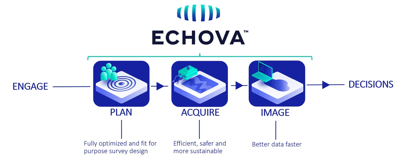 echovia-image-2024 echovia-image-2024