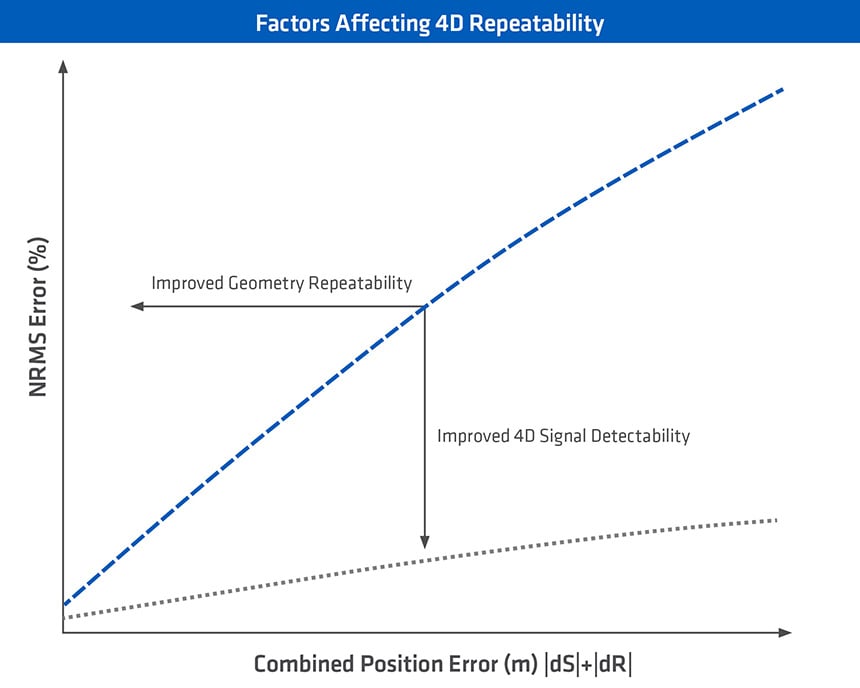 factors-affecting-4d-repeatability factors-affecting-4d-repeatability