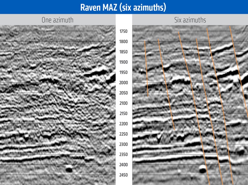 fig-3-one-six-azimuths-860px