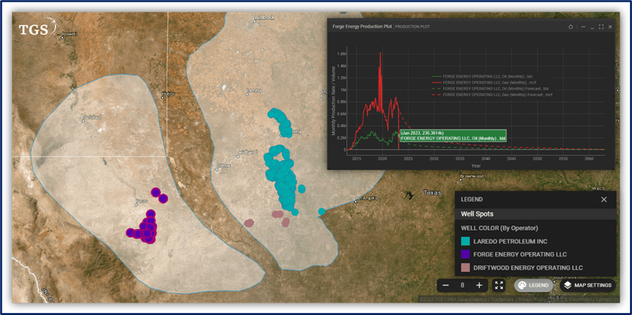 TGS Well Data Analytics application