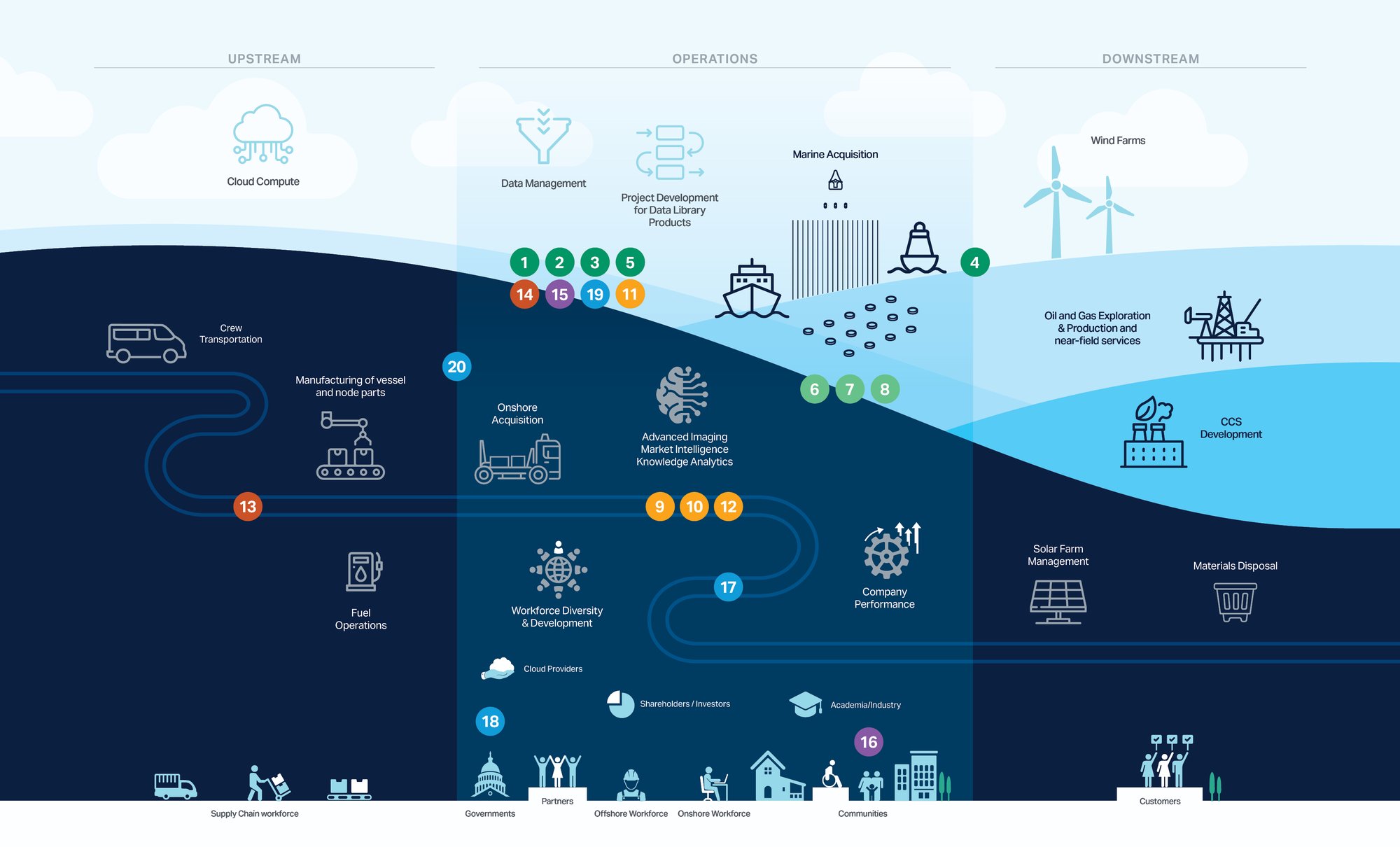 TGS Main Value Chain Infographic