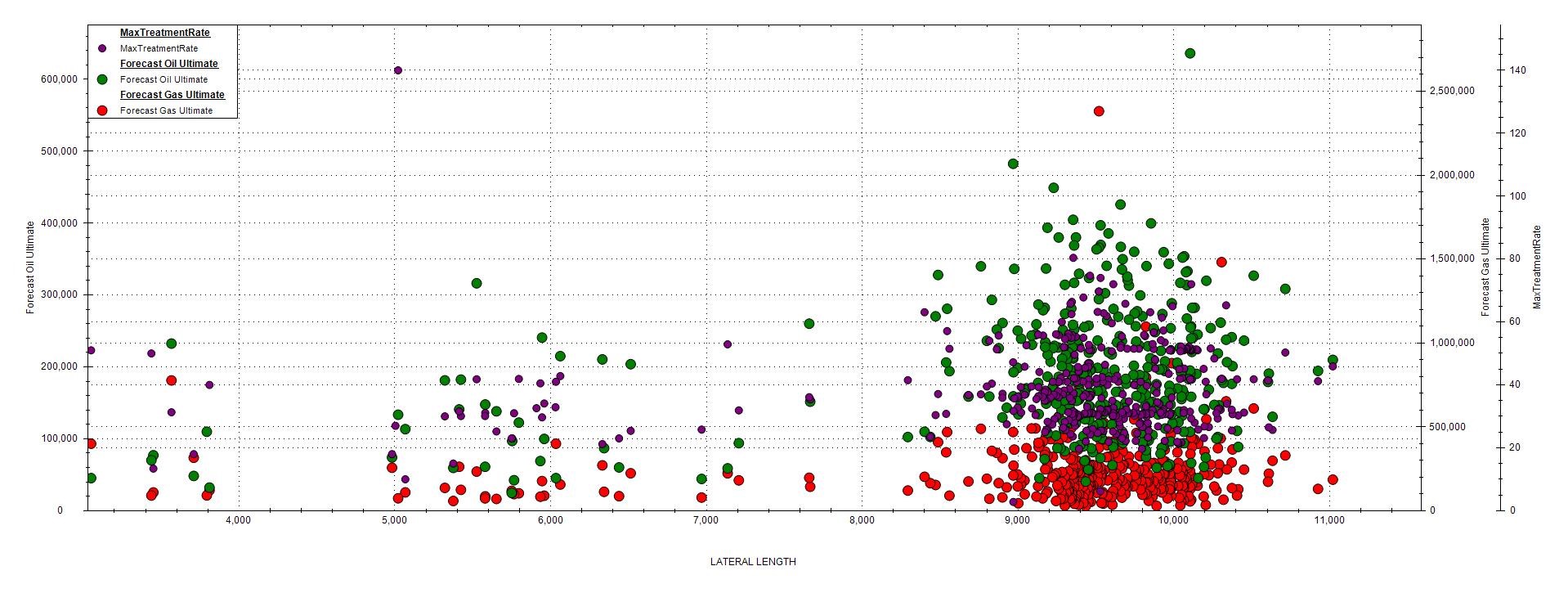 scatter plot web