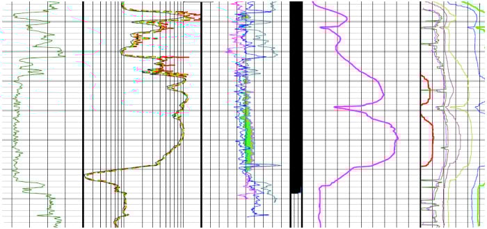 TGS - R360 - WELL DATA PRODUCTS