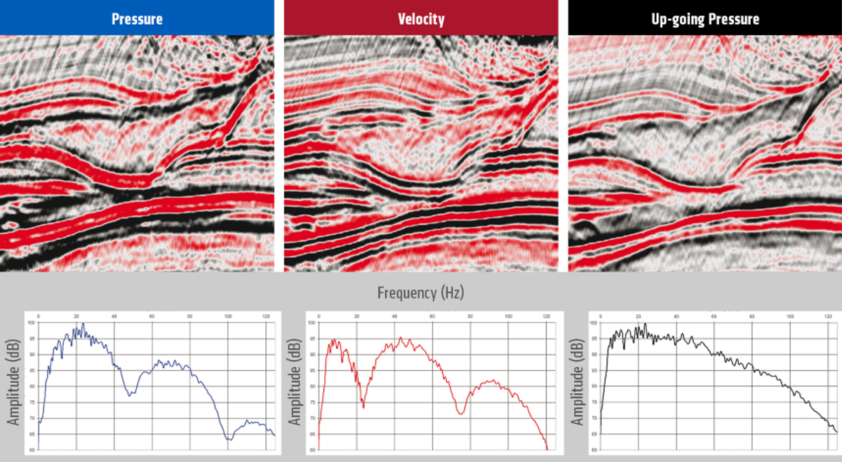 160111-pressure-velocity-p-up 160111-pressure-velocity-p-up