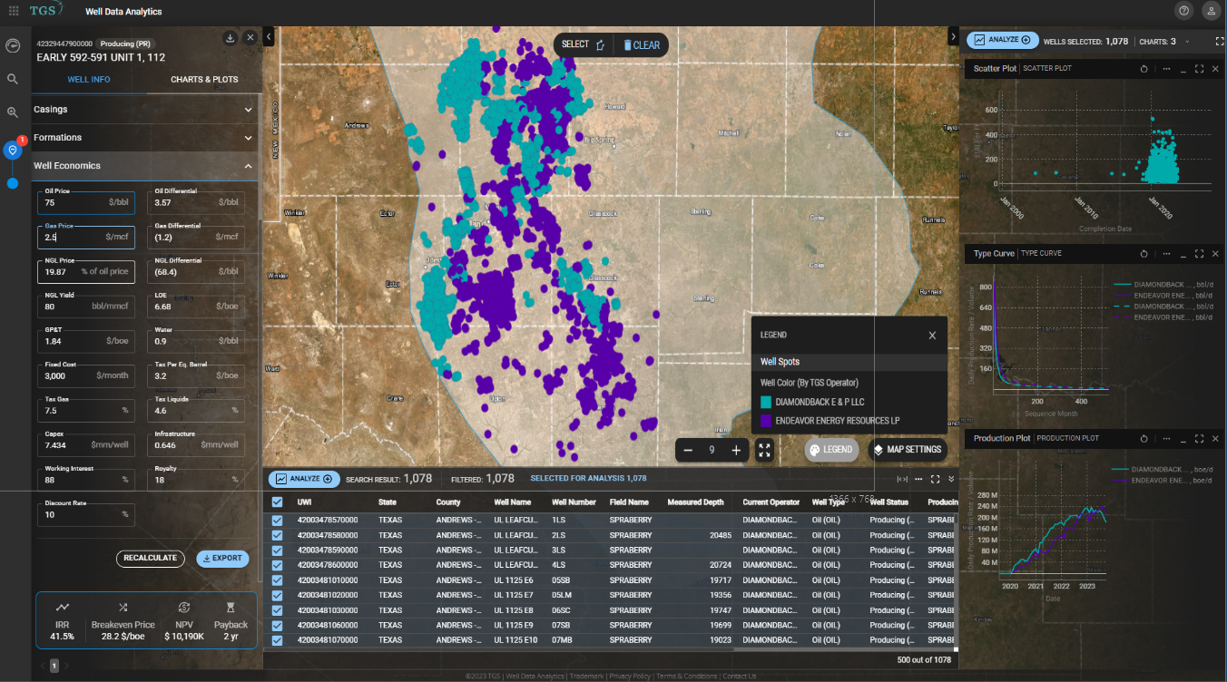 Permian Power Play: Diamondback Energy and Endeavor Energy Unite in $26 ...