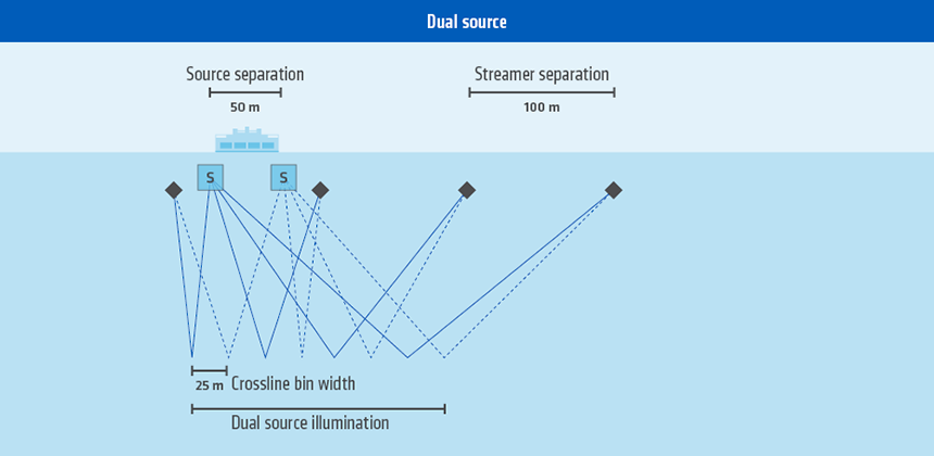 210105-dualsource-crosslinebinwidth-ts-860px 210105-dualsource-crosslinebinwidth-ts-860px