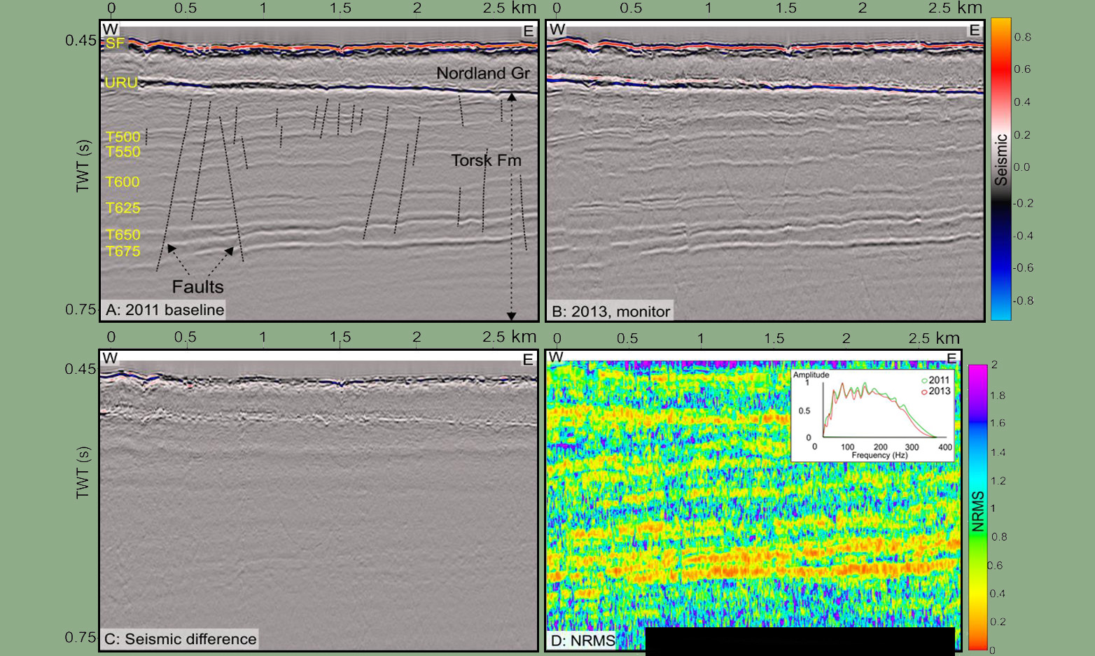 CCS 4D Monitoring Image CCS 4D Monitoring Image