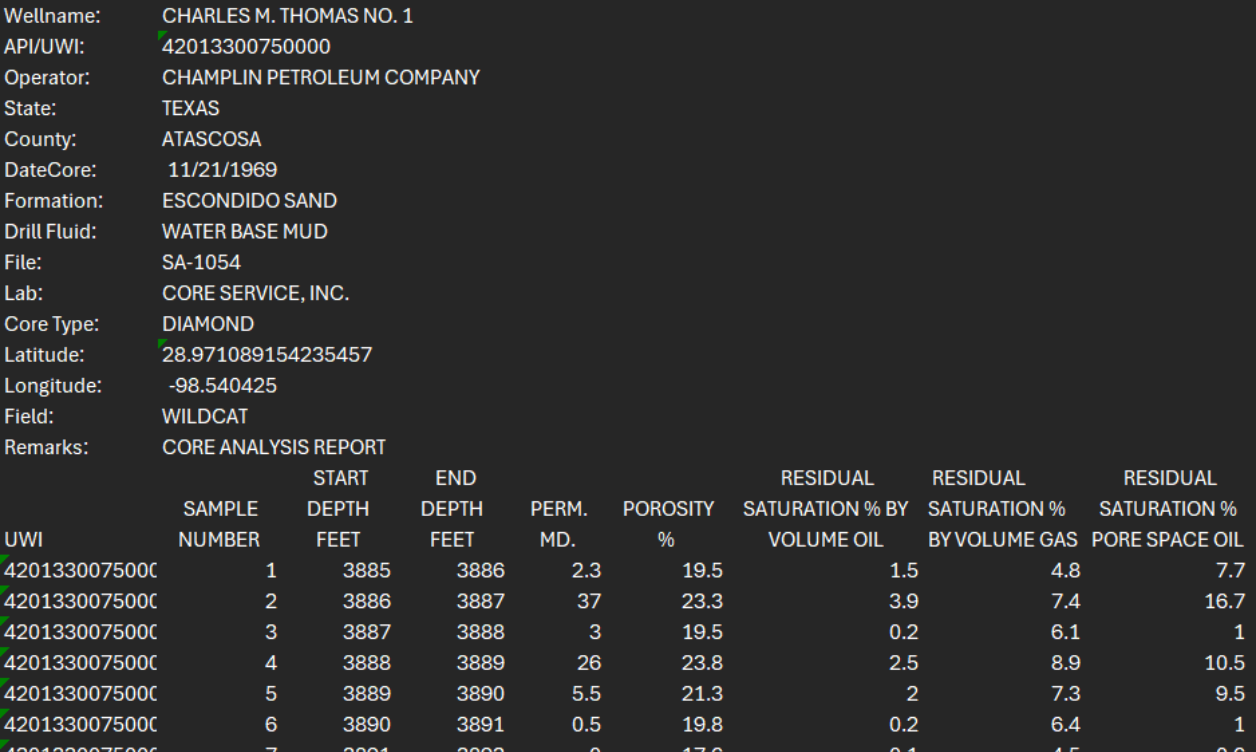 Core Data Plus