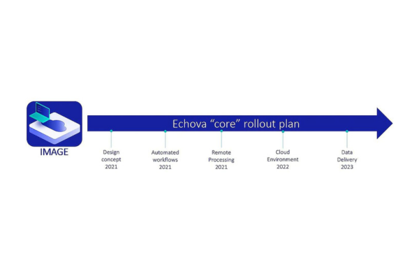 Echova Core Rollout Plan - Acquisition - OBN - TGS-1
