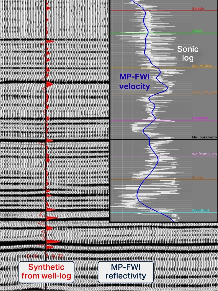 Figure08_03
