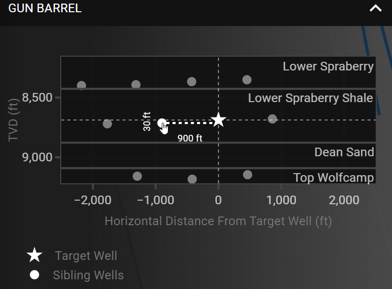 Figure 7 - Well Intel