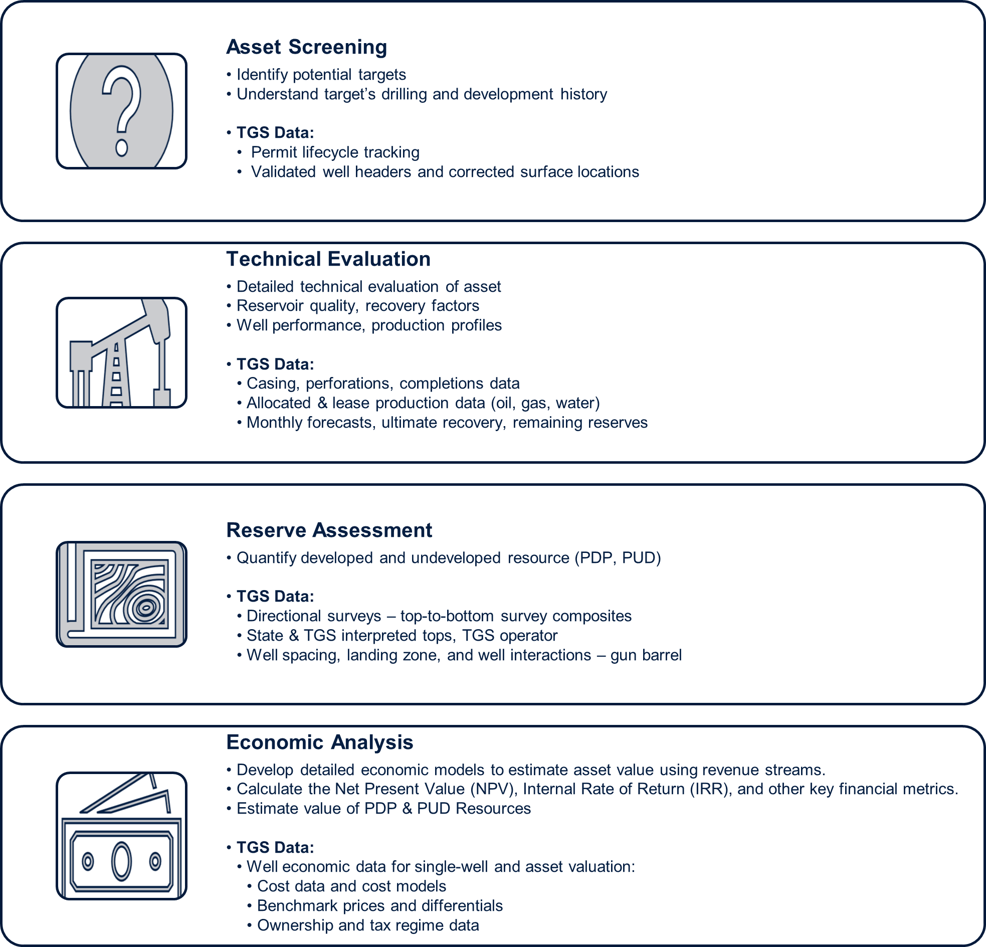 Figure 1 - Well Intel