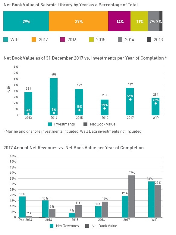 Net-Book-Valuess-Annual-Net-Rev_AL