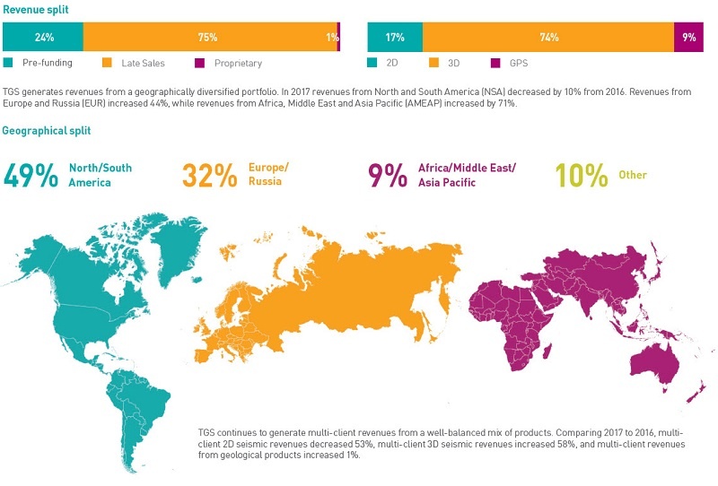 Revenue-Geographic-Split_AL